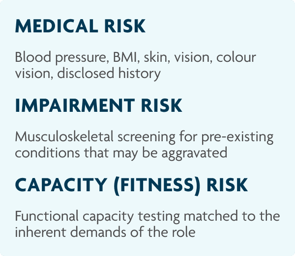 Medical Risk: Blood pressure, BMI, skin, vision, colour vision, disclosed history. Impairment Risk: Musculoskeletal screening for pre-existing conditions that may be aggravated. Capacity (Fitness) Risk: Functional capacity testing matched to the inherent demands of the role.