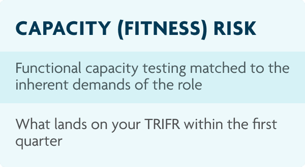 Capacity (Fitness) Risk: Functional capacity testing matched to the inherent demands of the role. What lands on your TRIFR within the first quarter.